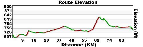 Day 14 Medicine Hat to Eagle Valley