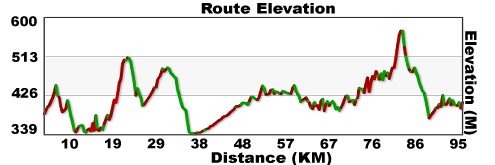 Day 6 Okanagan to Vernon