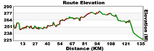 day 22 narrows to eriksdale