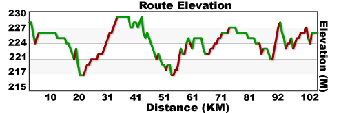 day 23 eriksdale to Selkirk
