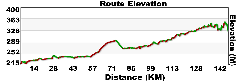 day 24 selkirk to Caddy Lake