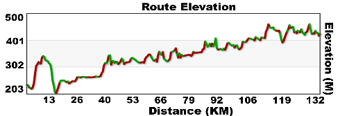 day 33 marathon to Obatanga
