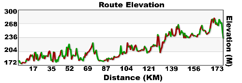 day 37 blind to sudbury