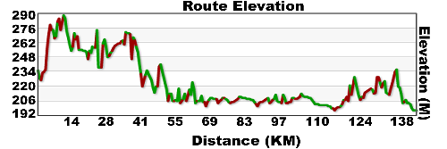 day 38 sudbury to north bay