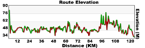 day 42 ottawa to BB Chatham