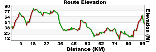 day 43 BB Chatham to Montreal