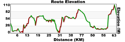 day 46 portneuf to Quebec