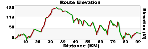 day 53 beresford to blackriver