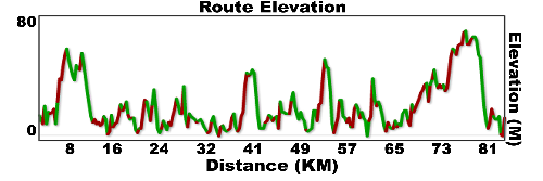 day 59 sheet harbour to sherbrooke