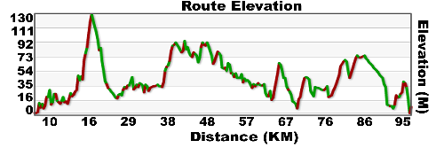 day 60 sherbrooke to hyclass