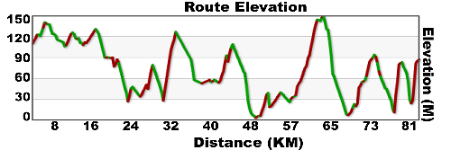 day 69 gander to terra nova