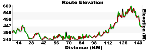 day 7 vernon to revy